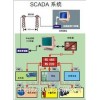 SCADA-28XR 特殊用途系統