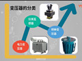 變壓器基礎知識丨變壓器的結構和工作原理視頻 (5580播放)