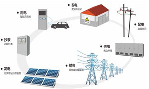 2015—2020年全國配電網建設改造專題報道